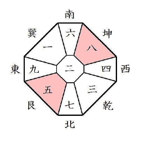 乾 方位|方位